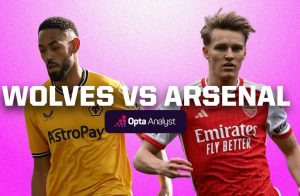 Wolves vs Arsenal