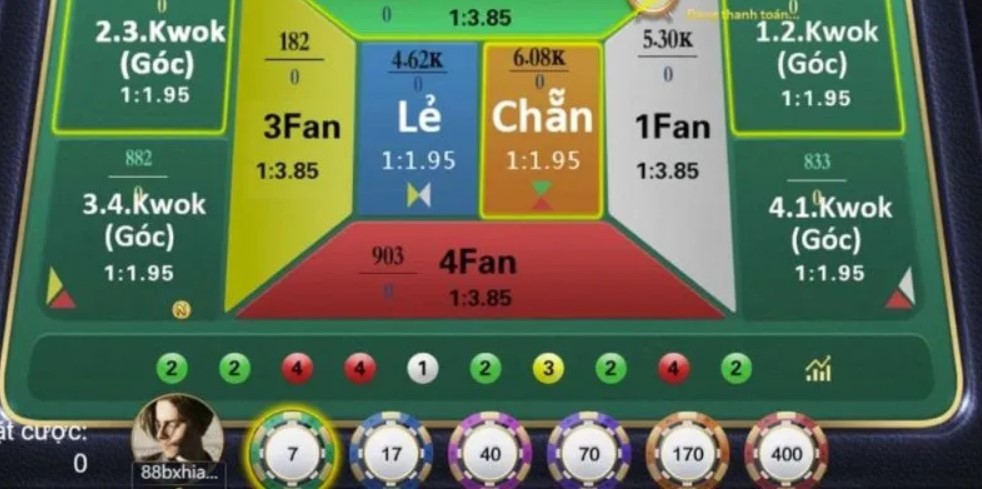 Giới thiệu chung về Cách chơi Fantan